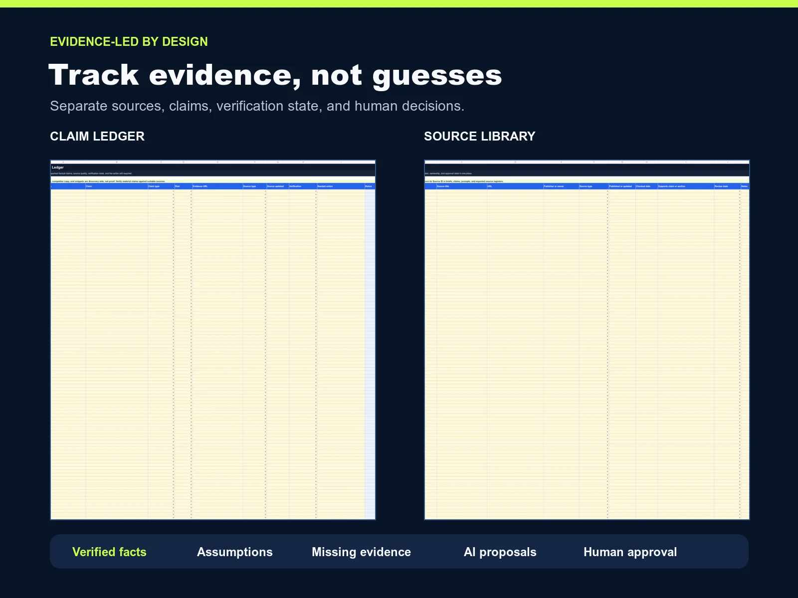 Evidence and quality controls preview