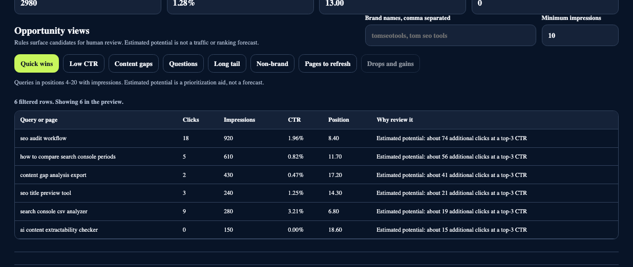 Quick wins review showing synthetic Search Console rows and the estimate disclaimer